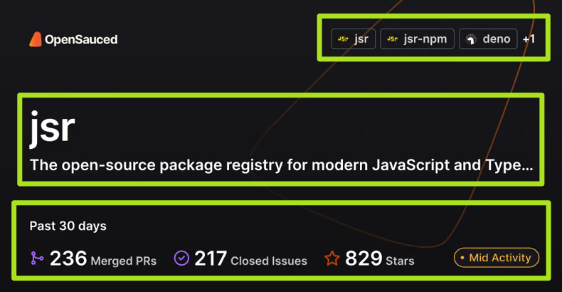 OG image for the OpenSauced workspace for jsr with sections outline in green squares denoting dynamic portions of the image